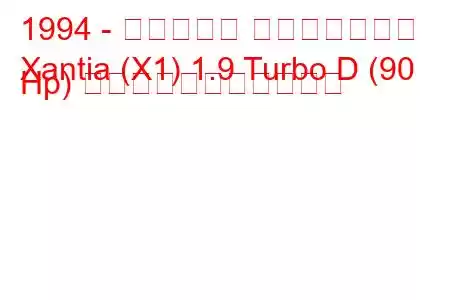 1994 - シトロエン エグザンティア
Xantia (X1) 1.9 Turbo D (90 Hp) の燃料消費量と技術仕様