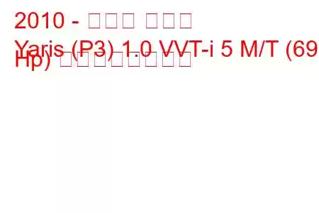 2010 - トヨタ ヤリス
Yaris (P3) 1.0 VVT-i 5 M/T (69 Hp) の燃費と技術仕様
