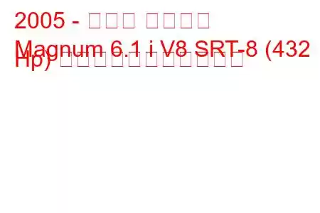 2005 - ダッジ マグナム
Magnum 6.1 i V8 SRT-8 (432 Hp) の燃料消費量と技術仕様