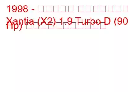 1998 - シトロエン エグザンティア
Xantia (X2) 1.9 Turbo D (90 Hp) の燃料消費量と技術仕様