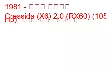 1981 - トヨタ クレシダ
Cressida (X6) 2.0 (RX60) (105 Hp) の燃料消費量と技術仕様