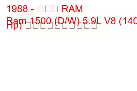 1988 - ダッジ RAM
Ram 1500 (D/W) 5.9L V8 (140 Hp) 燃料消費量と技術仕様