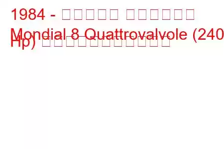 1984 - フェラーリ モンディアル
Mondial 8 Quattrovalvole (240 Hp) の燃料消費量と技術仕様