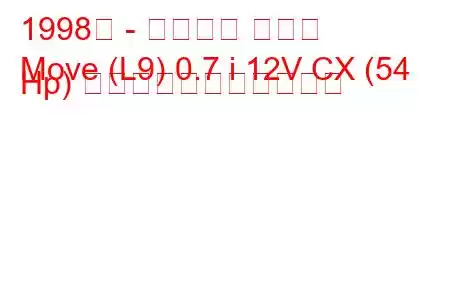 1998年 - ダイハツ ムーヴ
Move (L9) 0.7 i 12V CX (54 Hp) の燃料消費量と技術仕様