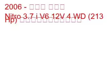 2006 - ダッジ ニトロ
Nitro 3.7 i V6 12V 4 WD (213 Hp) の燃料消費量と技術仕様