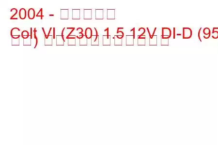 2004 - 三菱コルト
Colt VI (Z30) 1.5 12V DI-D (95 馬力) の燃料消費量と技術仕様