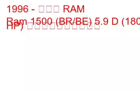 1996 - ダッジ RAM
Ram 1500 (BR/BE) 5.9 D (180 HP) 燃料消費量と技術仕様