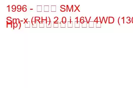 1996 - ホンダ SMX
Sm-x (RH) 2.0 i 16V 4WD (130 Hp) の燃料消費量と技術仕様