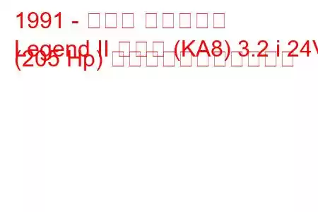 1991 - ホンダ レジェンド
Legend II クーペ (KA8) 3.2 i 24V (205 Hp) の燃料消費量と技術仕様