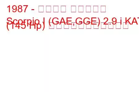 1987 - フォード スコーピオ
Scorpio I (GAE,GGE) 2.9 i KAT (145 Hp) の燃料消費量と技術仕様